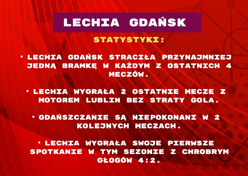 lechia gdansk statystyki superbet