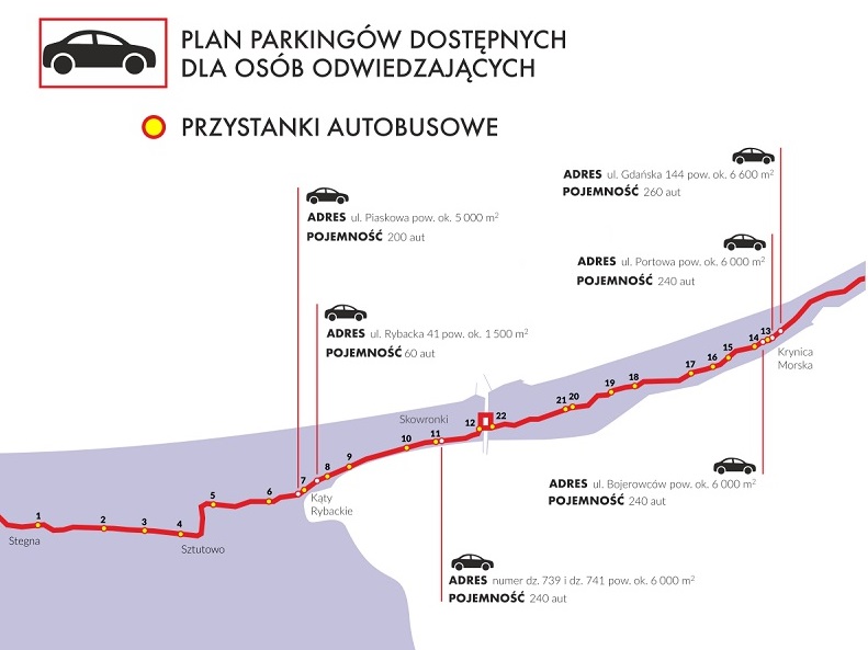 parkingi i autobusy