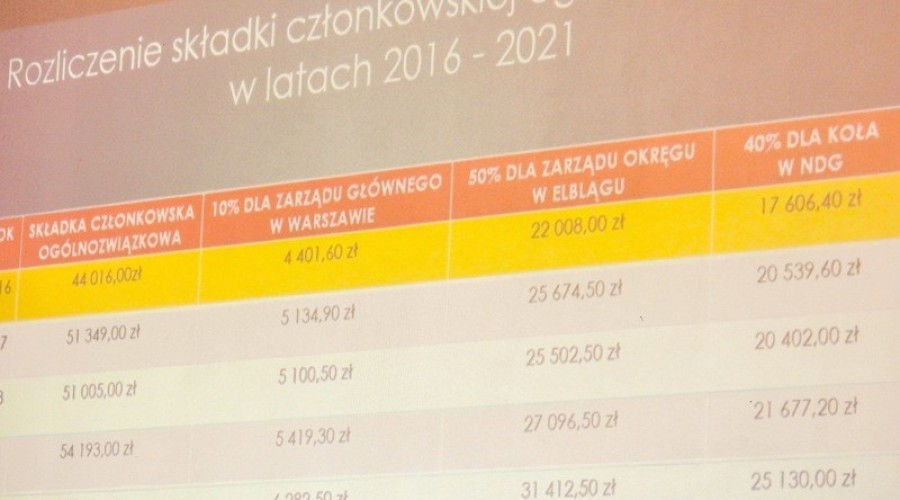 koło pzw nr 6 nowy dwór gd40
