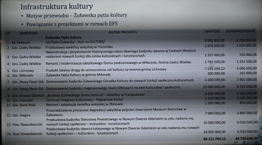 Posiedzenie Żuławskiego Obszaru Funkcjonalnego (11)