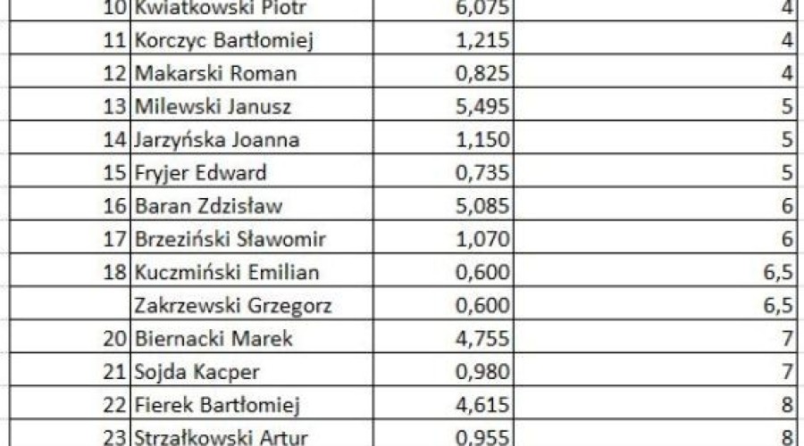 zawody wedkarskie 2023 nowy dwor gd (4)