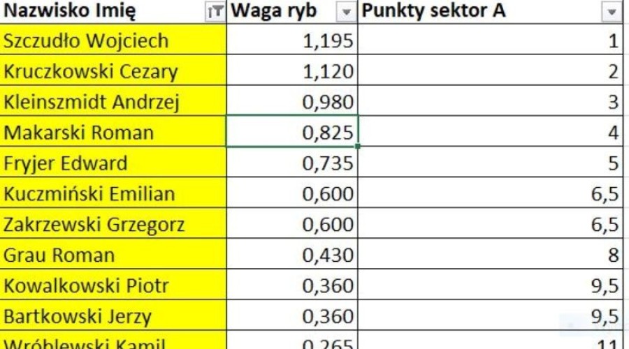 zawody wedkarskie 2023 nowy dwor gd (9)