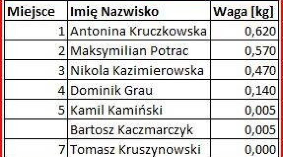 fot. gmina nowy dwór gd. k (18)